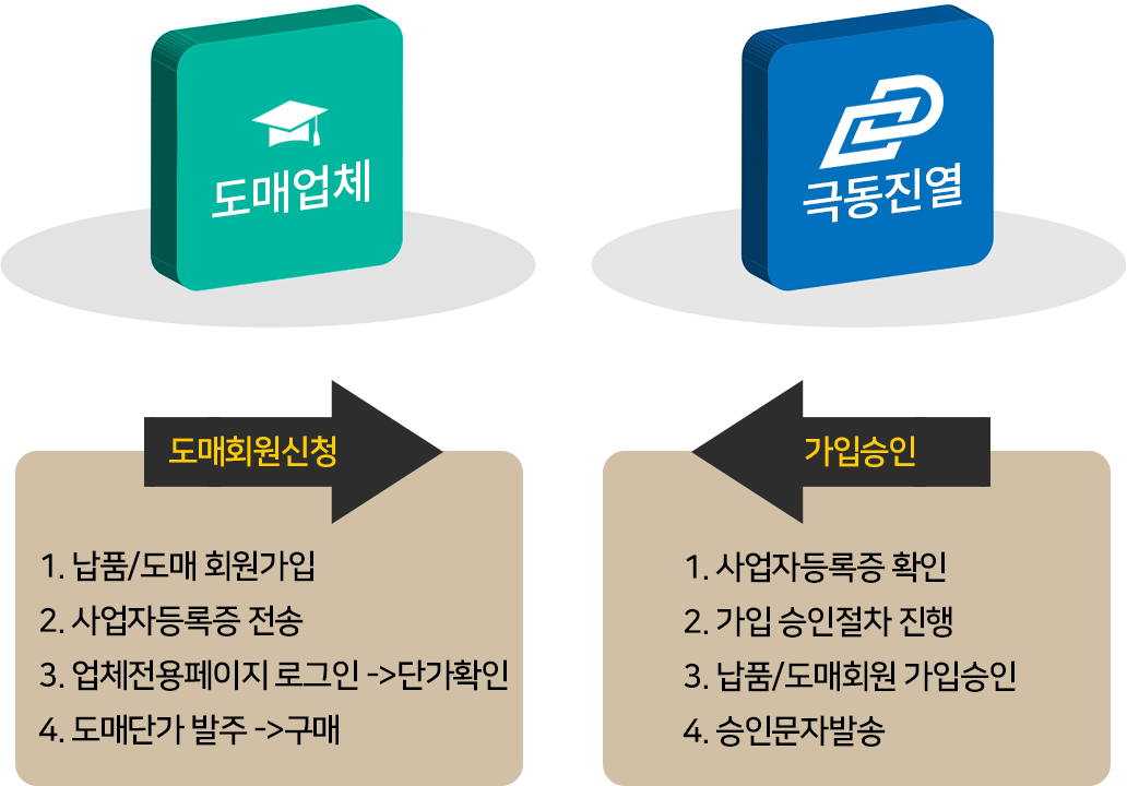 신청안내