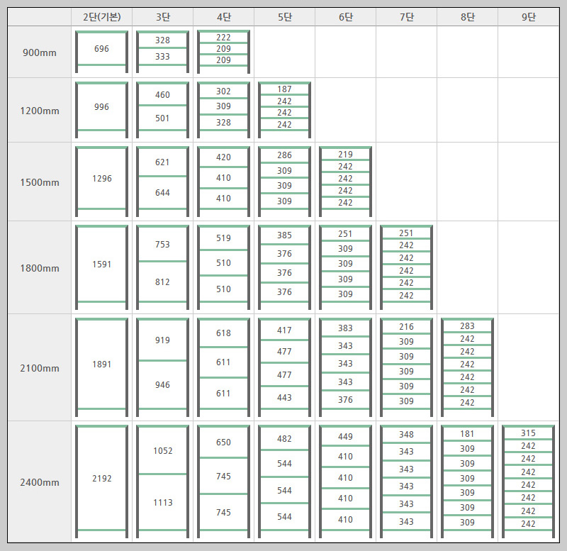 경량랙_단간격표