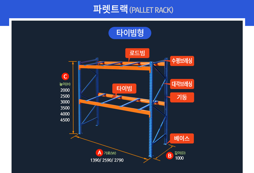 파렛트랙 상세