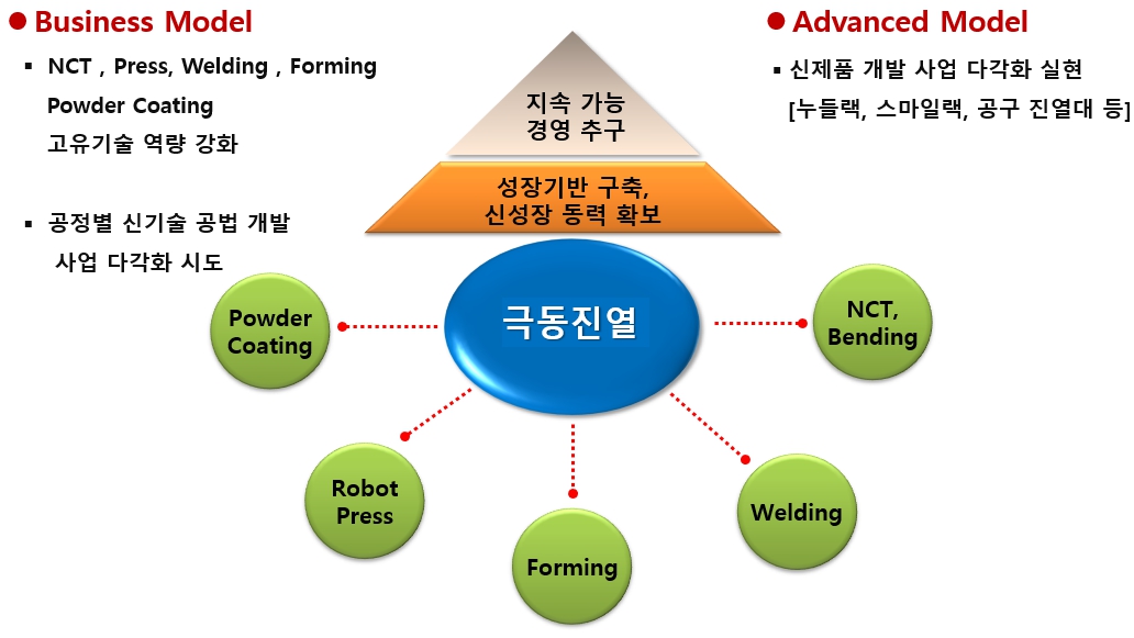 비젼
