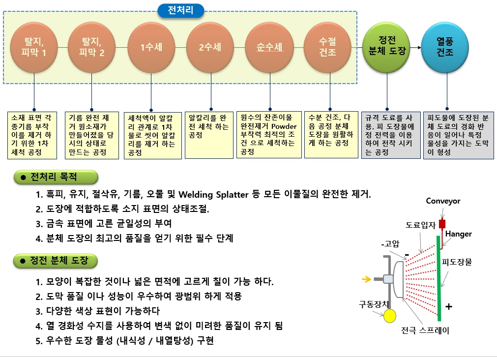 도장